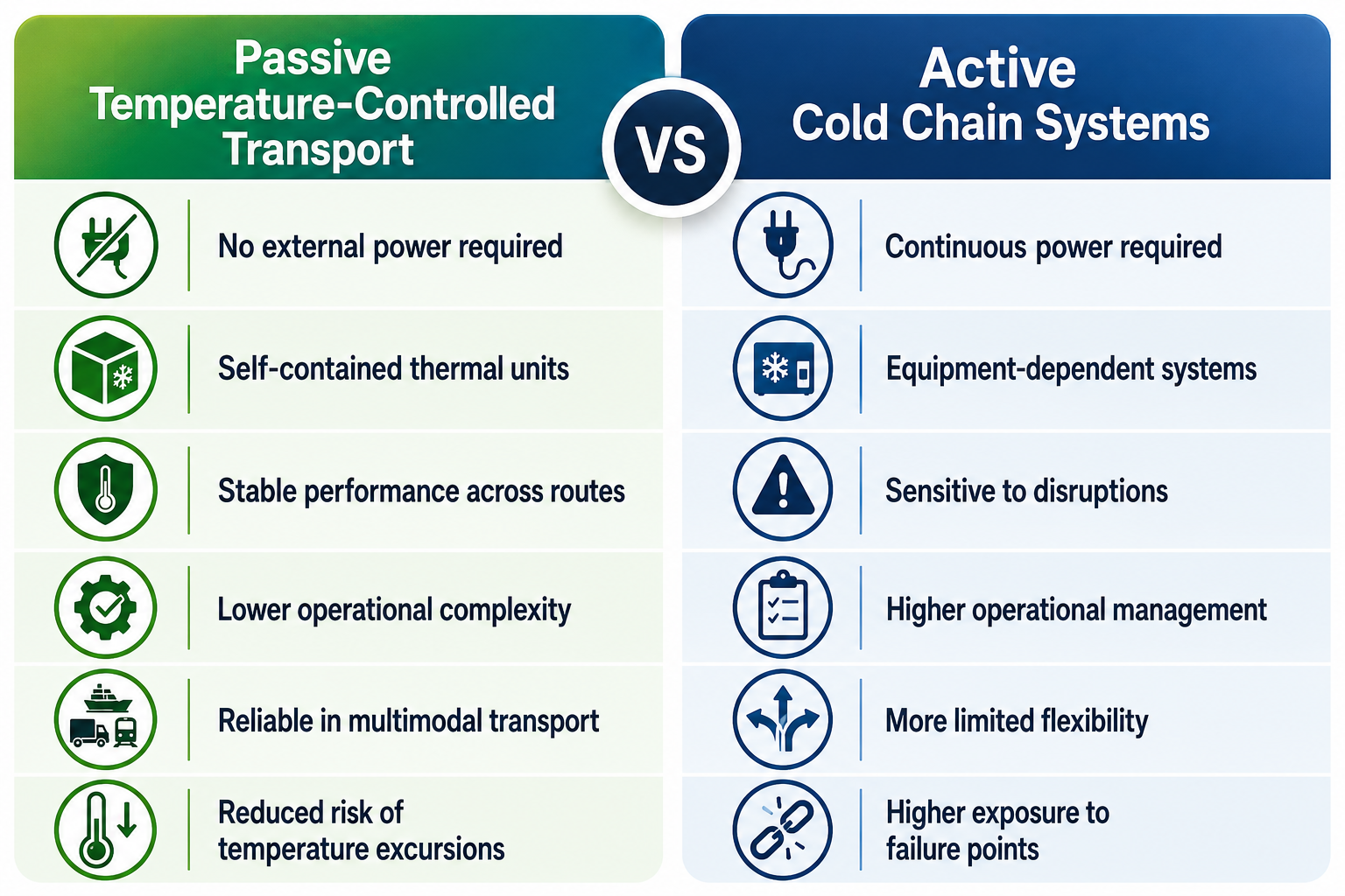 Reliable and secure freight delivery for STI customers