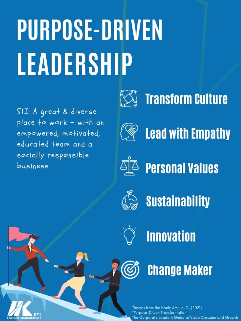 Inspire A Better Future for our People and The Environment 