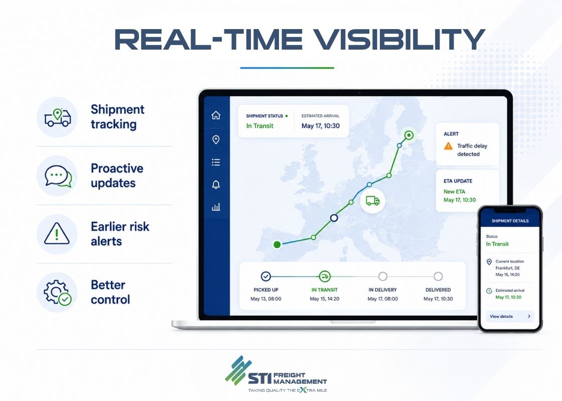 Real-time visibility dashboard showing shipment tracking, proactive updates, earlier risk alerts and better control in European transport