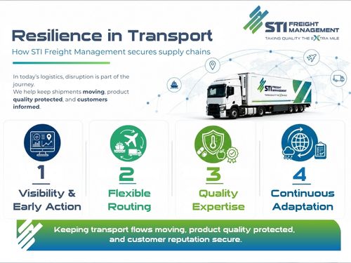 Infographic showing STI Freight Management’s four pillars of resilient transport: visibility, flexible routing, quality expertise and continuous adaptation