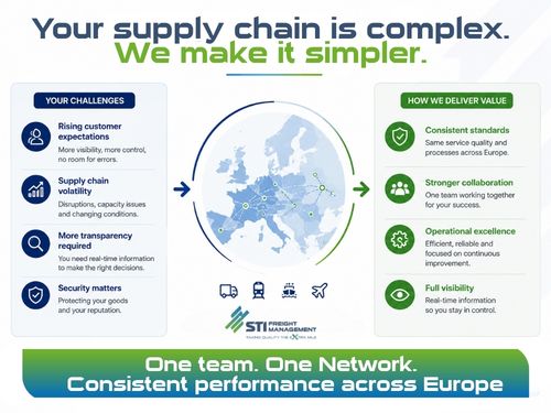 Infographic showing how STI Freight Management supports complex supply chains through visibility, security and operational excellence